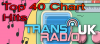 Cartoon picture in pink, yellow and green of an old fashion transister radio. Text says, Fiona's 50s and 60s Top0 Chart Hits